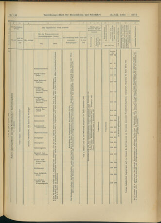 Verordnungs-Blatt für Eisenbahnen und Schiffahrt: Veröffentlichungen in Tarif- und Transport-Angelegenheiten 19041215 Seite: 57