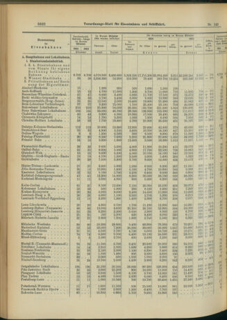 Verordnungs-Blatt für Eisenbahnen und Schiffahrt: Veröffentlichungen in Tarif- und Transport-Angelegenheiten 19041215 Seite: 6