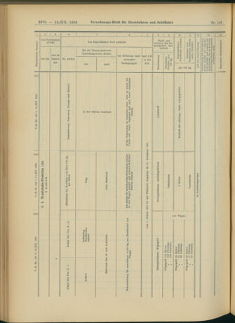 Verordnungs-Blatt für Eisenbahnen und Schiffahrt: Veröffentlichungen in Tarif- und Transport-Angelegenheiten 19041215 Seite: 60