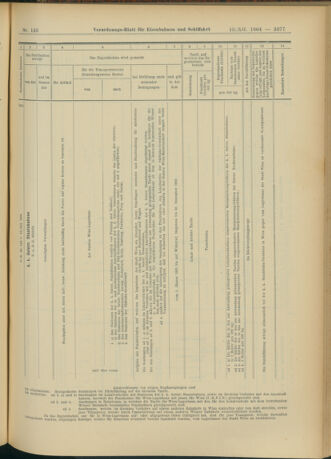 Verordnungs-Blatt für Eisenbahnen und Schiffahrt: Veröffentlichungen in Tarif- und Transport-Angelegenheiten 19041215 Seite: 61