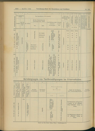 Verordnungs-Blatt für Eisenbahnen und Schiffahrt: Veröffentlichungen in Tarif- und Transport-Angelegenheiten 19041215 Seite: 64