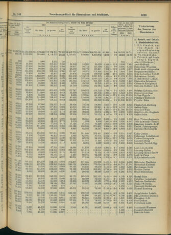 Verordnungs-Blatt für Eisenbahnen und Schiffahrt: Veröffentlichungen in Tarif- und Transport-Angelegenheiten 19041215 Seite: 7