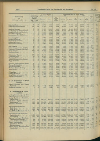 Verordnungs-Blatt für Eisenbahnen und Schiffahrt: Veröffentlichungen in Tarif- und Transport-Angelegenheiten 19041215 Seite: 8