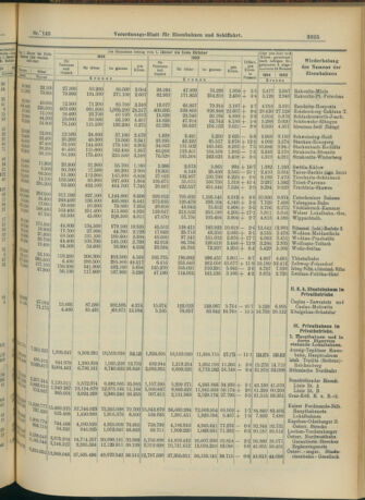 Verordnungs-Blatt für Eisenbahnen und Schiffahrt: Veröffentlichungen in Tarif- und Transport-Angelegenheiten 19041215 Seite: 9