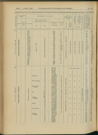 Verordnungs-Blatt für Eisenbahnen und Schiffahrt: Veröffentlichungen in Tarif- und Transport-Angelegenheiten 19041217 Seite: 18