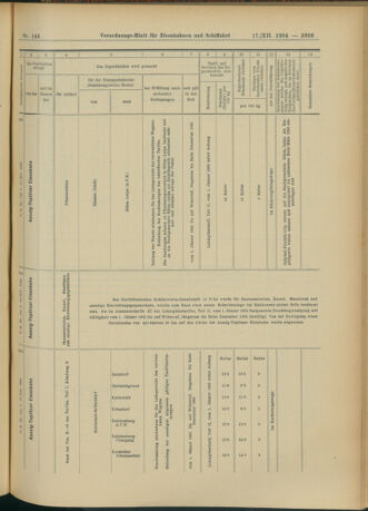 Verordnungs-Blatt für Eisenbahnen und Schiffahrt: Veröffentlichungen in Tarif- und Transport-Angelegenheiten 19041217 Seite: 19