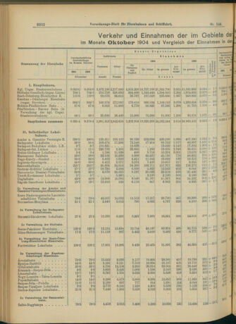 Verordnungs-Blatt für Eisenbahnen und Schiffahrt: Veröffentlichungen in Tarif- und Transport-Angelegenheiten 19041217 Seite: 2