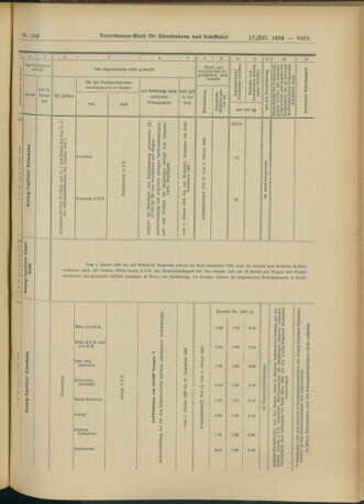 Verordnungs-Blatt für Eisenbahnen und Schiffahrt: Veröffentlichungen in Tarif- und Transport-Angelegenheiten 19041217 Seite: 21