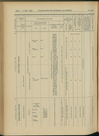 Verordnungs-Blatt für Eisenbahnen und Schiffahrt: Veröffentlichungen in Tarif- und Transport-Angelegenheiten 19041217 Seite: 22