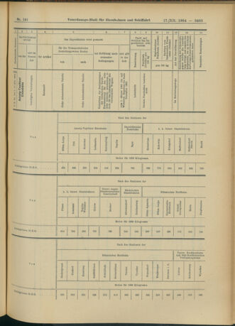 Verordnungs-Blatt für Eisenbahnen und Schiffahrt: Veröffentlichungen in Tarif- und Transport-Angelegenheiten 19041217 Seite: 23