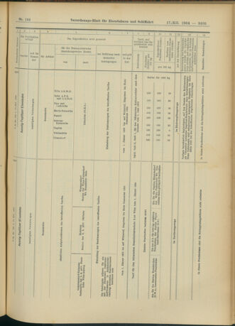 Verordnungs-Blatt für Eisenbahnen und Schiffahrt: Veröffentlichungen in Tarif- und Transport-Angelegenheiten 19041217 Seite: 25