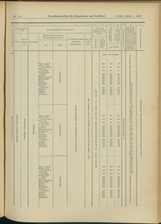 Verordnungs-Blatt für Eisenbahnen und Schiffahrt: Veröffentlichungen in Tarif- und Transport-Angelegenheiten 19041217 Seite: 27