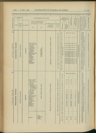 Verordnungs-Blatt für Eisenbahnen und Schiffahrt: Veröffentlichungen in Tarif- und Transport-Angelegenheiten 19041217 Seite: 28