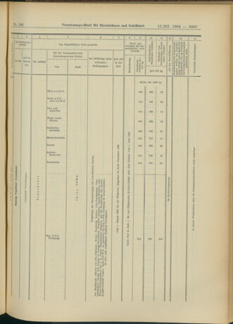 Verordnungs-Blatt für Eisenbahnen und Schiffahrt: Veröffentlichungen in Tarif- und Transport-Angelegenheiten 19041217 Seite: 29