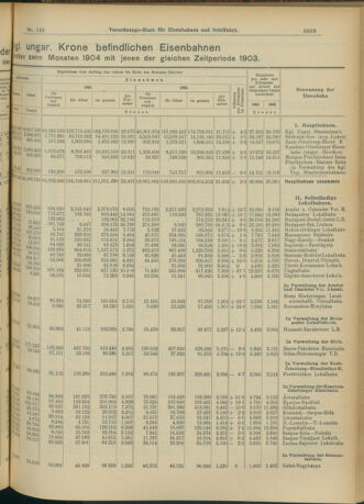 Verordnungs-Blatt für Eisenbahnen und Schiffahrt: Veröffentlichungen in Tarif- und Transport-Angelegenheiten 19041217 Seite: 3