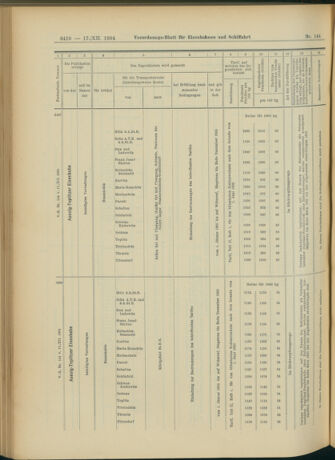 Verordnungs-Blatt für Eisenbahnen und Schiffahrt: Veröffentlichungen in Tarif- und Transport-Angelegenheiten 19041217 Seite: 30