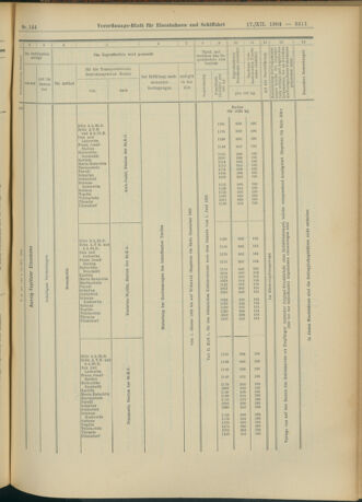 Verordnungs-Blatt für Eisenbahnen und Schiffahrt: Veröffentlichungen in Tarif- und Transport-Angelegenheiten 19041217 Seite: 31