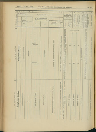 Verordnungs-Blatt für Eisenbahnen und Schiffahrt: Veröffentlichungen in Tarif- und Transport-Angelegenheiten 19041217 Seite: 32