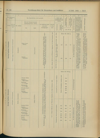 Verordnungs-Blatt für Eisenbahnen und Schiffahrt: Veröffentlichungen in Tarif- und Transport-Angelegenheiten 19041217 Seite: 33