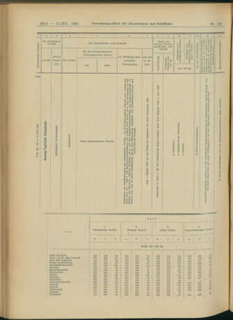 Verordnungs-Blatt für Eisenbahnen und Schiffahrt: Veröffentlichungen in Tarif- und Transport-Angelegenheiten 19041217 Seite: 34