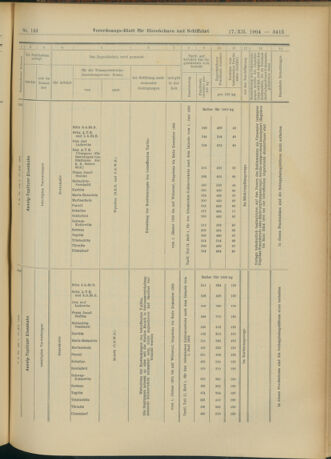 Verordnungs-Blatt für Eisenbahnen und Schiffahrt: Veröffentlichungen in Tarif- und Transport-Angelegenheiten 19041217 Seite: 35