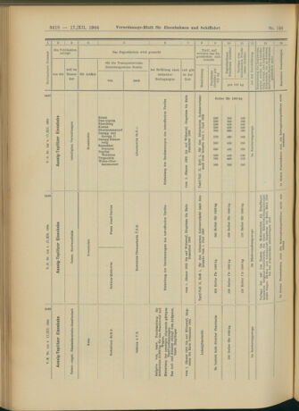 Verordnungs-Blatt für Eisenbahnen und Schiffahrt: Veröffentlichungen in Tarif- und Transport-Angelegenheiten 19041217 Seite: 36