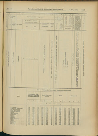 Verordnungs-Blatt für Eisenbahnen und Schiffahrt: Veröffentlichungen in Tarif- und Transport-Angelegenheiten 19041217 Seite: 37