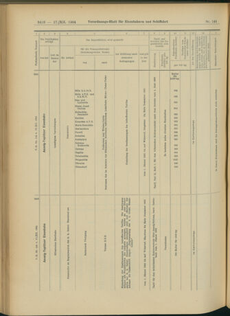 Verordnungs-Blatt für Eisenbahnen und Schiffahrt: Veröffentlichungen in Tarif- und Transport-Angelegenheiten 19041217 Seite: 38