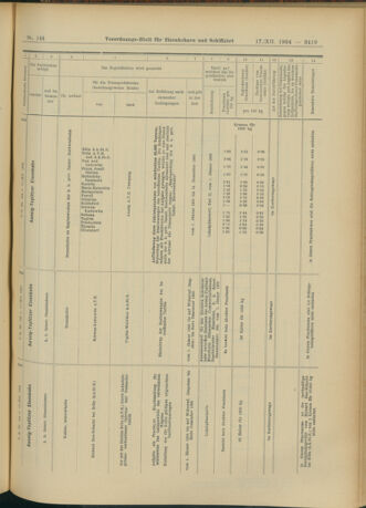 Verordnungs-Blatt für Eisenbahnen und Schiffahrt: Veröffentlichungen in Tarif- und Transport-Angelegenheiten 19041217 Seite: 39