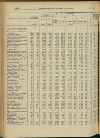 Verordnungs-Blatt für Eisenbahnen und Schiffahrt: Veröffentlichungen in Tarif- und Transport-Angelegenheiten 19041217 Seite: 4