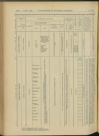 Verordnungs-Blatt für Eisenbahnen und Schiffahrt: Veröffentlichungen in Tarif- und Transport-Angelegenheiten 19041217 Seite: 40