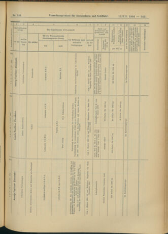 Verordnungs-Blatt für Eisenbahnen und Schiffahrt: Veröffentlichungen in Tarif- und Transport-Angelegenheiten 19041217 Seite: 41