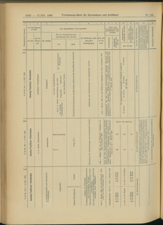 Verordnungs-Blatt für Eisenbahnen und Schiffahrt: Veröffentlichungen in Tarif- und Transport-Angelegenheiten 19041217 Seite: 42