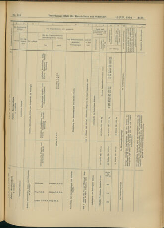 Verordnungs-Blatt für Eisenbahnen und Schiffahrt: Veröffentlichungen in Tarif- und Transport-Angelegenheiten 19041217 Seite: 43