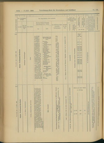 Verordnungs-Blatt für Eisenbahnen und Schiffahrt: Veröffentlichungen in Tarif- und Transport-Angelegenheiten 19041217 Seite: 44