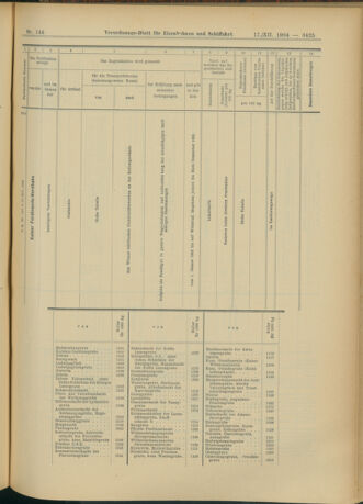 Verordnungs-Blatt für Eisenbahnen und Schiffahrt: Veröffentlichungen in Tarif- und Transport-Angelegenheiten 19041217 Seite: 45