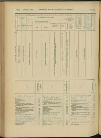 Verordnungs-Blatt für Eisenbahnen und Schiffahrt: Veröffentlichungen in Tarif- und Transport-Angelegenheiten 19041217 Seite: 46