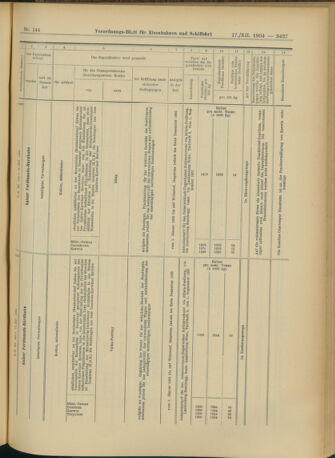 Verordnungs-Blatt für Eisenbahnen und Schiffahrt: Veröffentlichungen in Tarif- und Transport-Angelegenheiten 19041217 Seite: 47