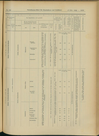 Verordnungs-Blatt für Eisenbahnen und Schiffahrt: Veröffentlichungen in Tarif- und Transport-Angelegenheiten 19041217 Seite: 49