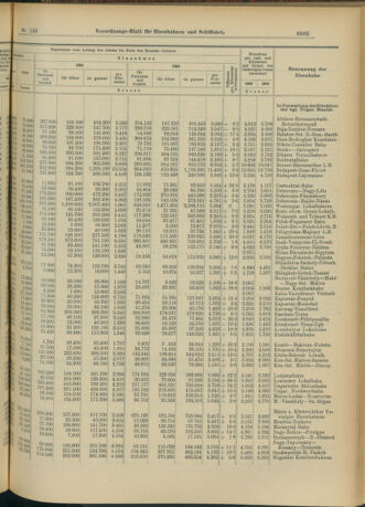 Verordnungs-Blatt für Eisenbahnen und Schiffahrt: Veröffentlichungen in Tarif- und Transport-Angelegenheiten 19041217 Seite: 5