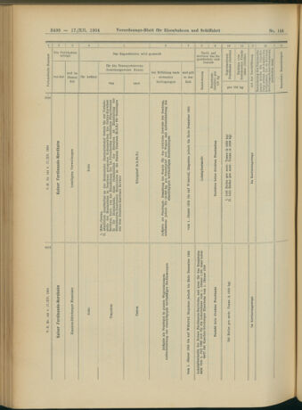 Verordnungs-Blatt für Eisenbahnen und Schiffahrt: Veröffentlichungen in Tarif- und Transport-Angelegenheiten 19041217 Seite: 50