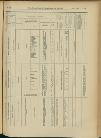 Verordnungs-Blatt für Eisenbahnen und Schiffahrt: Veröffentlichungen in Tarif- und Transport-Angelegenheiten 19041217 Seite: 51