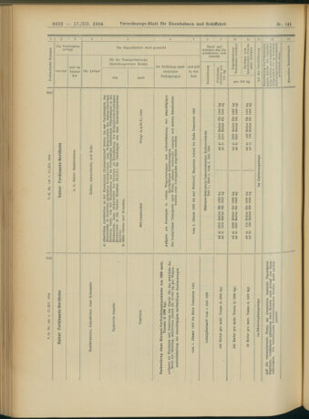 Verordnungs-Blatt für Eisenbahnen und Schiffahrt: Veröffentlichungen in Tarif- und Transport-Angelegenheiten 19041217 Seite: 52