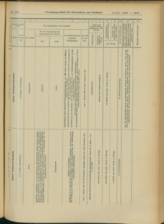 Verordnungs-Blatt für Eisenbahnen und Schiffahrt: Veröffentlichungen in Tarif- und Transport-Angelegenheiten 19041217 Seite: 53