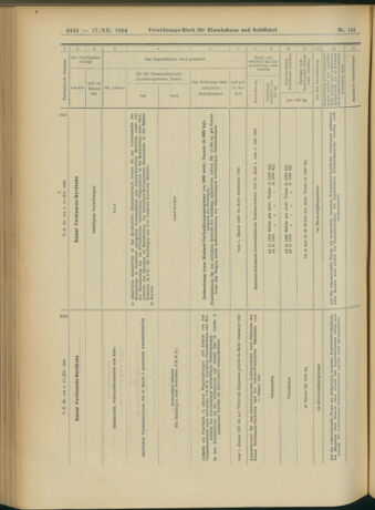 Verordnungs-Blatt für Eisenbahnen und Schiffahrt: Veröffentlichungen in Tarif- und Transport-Angelegenheiten 19041217 Seite: 54