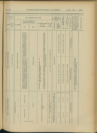 Verordnungs-Blatt für Eisenbahnen und Schiffahrt: Veröffentlichungen in Tarif- und Transport-Angelegenheiten 19041217 Seite: 55