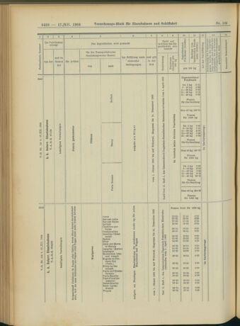 Verordnungs-Blatt für Eisenbahnen und Schiffahrt: Veröffentlichungen in Tarif- und Transport-Angelegenheiten 19041217 Seite: 58