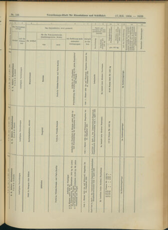 Verordnungs-Blatt für Eisenbahnen und Schiffahrt: Veröffentlichungen in Tarif- und Transport-Angelegenheiten 19041217 Seite: 59