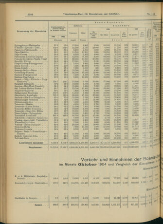 Verordnungs-Blatt für Eisenbahnen und Schiffahrt: Veröffentlichungen in Tarif- und Transport-Angelegenheiten 19041217 Seite: 6