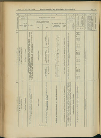 Verordnungs-Blatt für Eisenbahnen und Schiffahrt: Veröffentlichungen in Tarif- und Transport-Angelegenheiten 19041217 Seite: 60